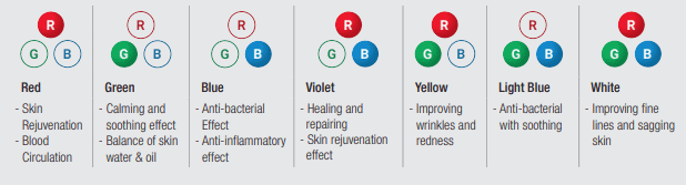 shape studio faqs what colour led is right for me 2