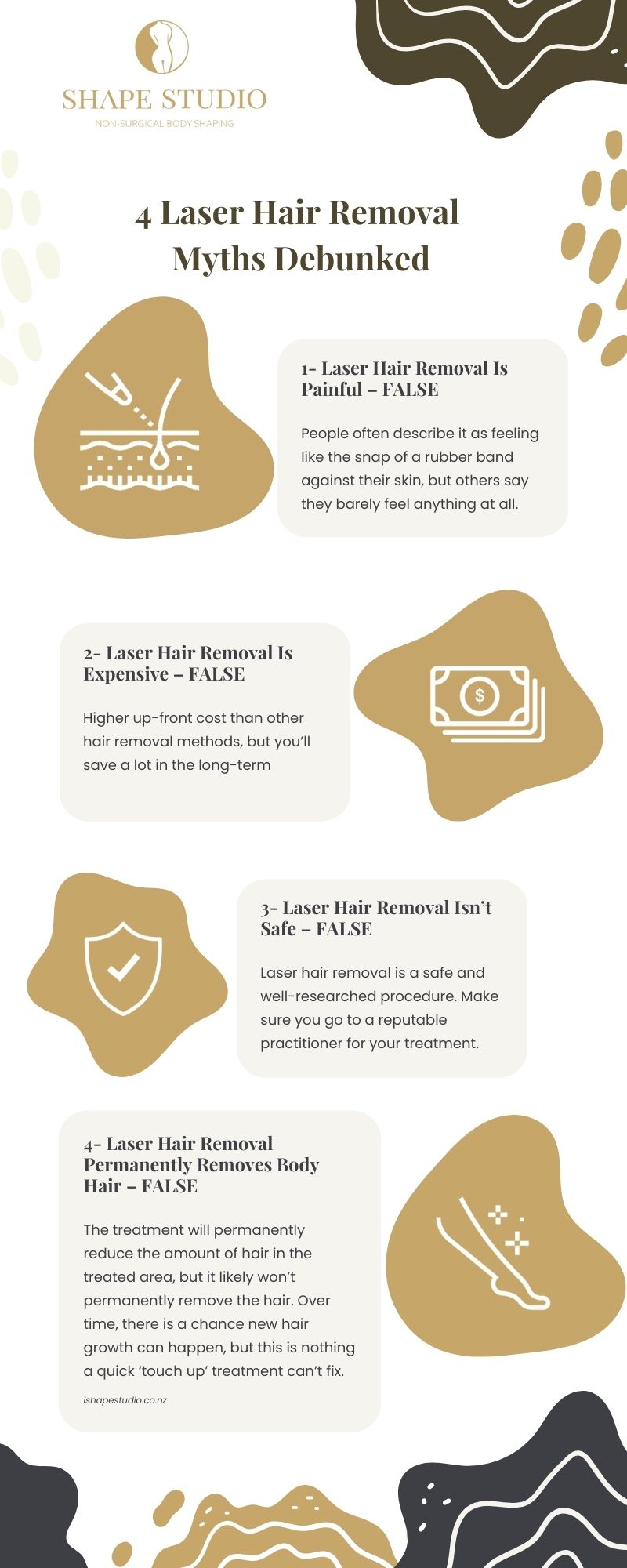 Shape Studio 4 Laser Hair Removal Myths Debunked Infographic